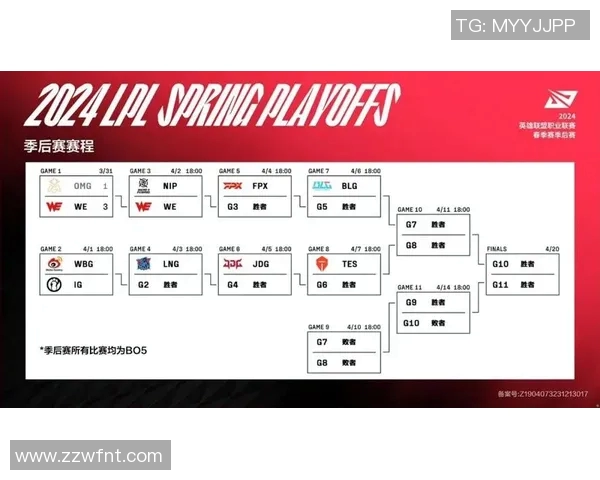 电竞比分青年赛积分榜BLG强势领跑以85分稳居第一名实时新闻